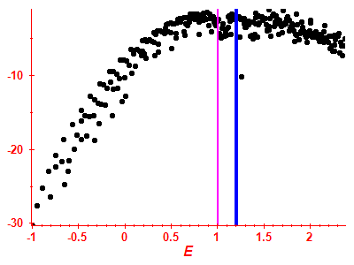 Strength function log